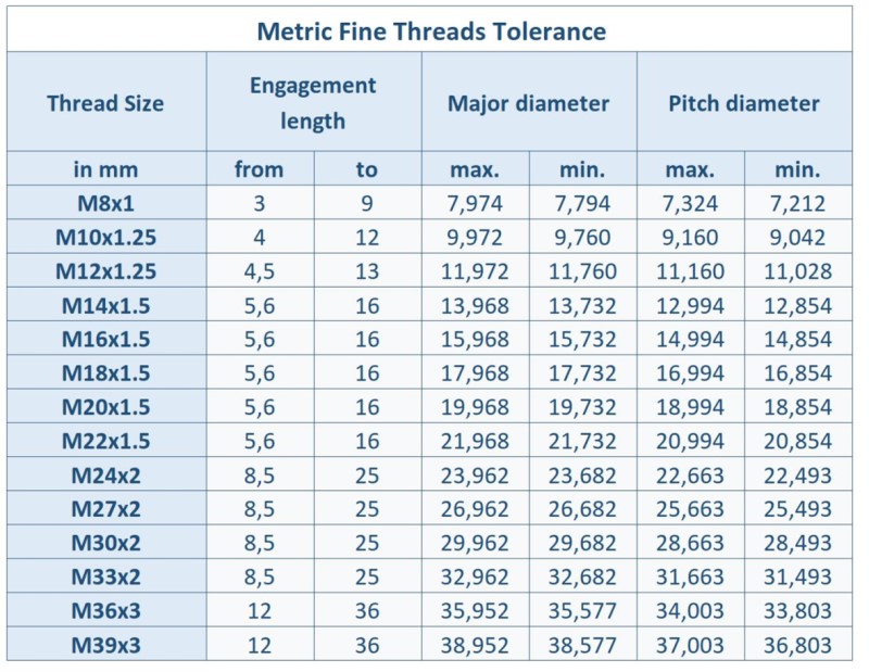 What Is Iso Thread At Leticia Bowman Blog